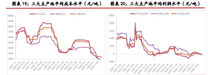 所属公司：光大期货