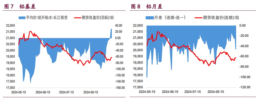 关联品种沪铜沪铝沪镍所属公司：宝城期货