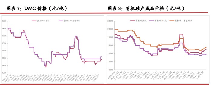 所属公司：光大期货