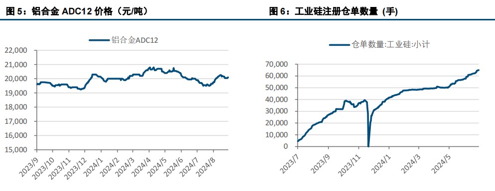 (来源：中信建投期货)