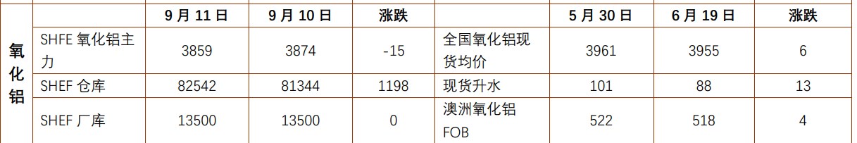 所属公司：铜冠金源