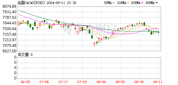 K图 FCHI_0