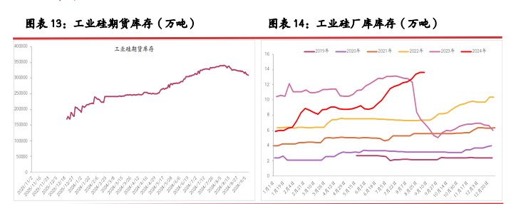 所属公司：光大期货