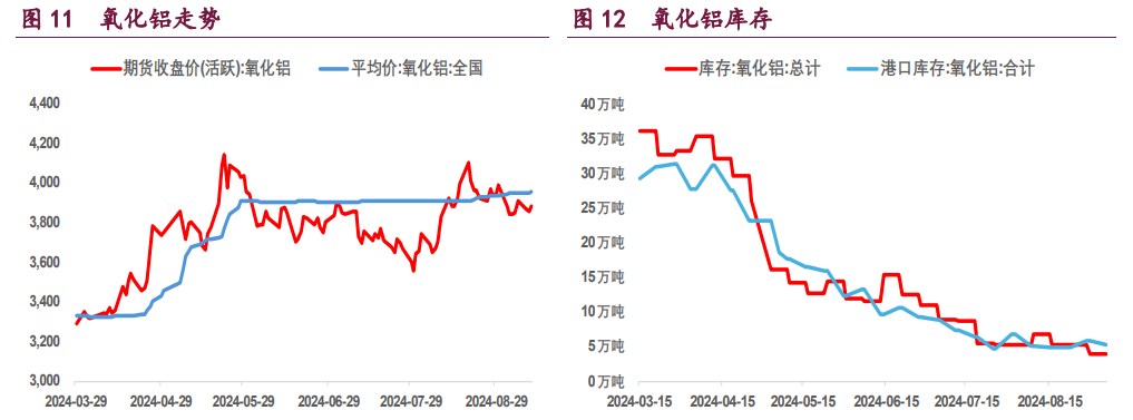 关联品种沪铜沪铝沪镍所属公司：宝城期货