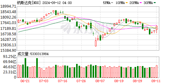 K图 NDX_0