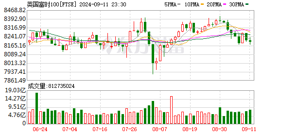 K图 FTSE_0