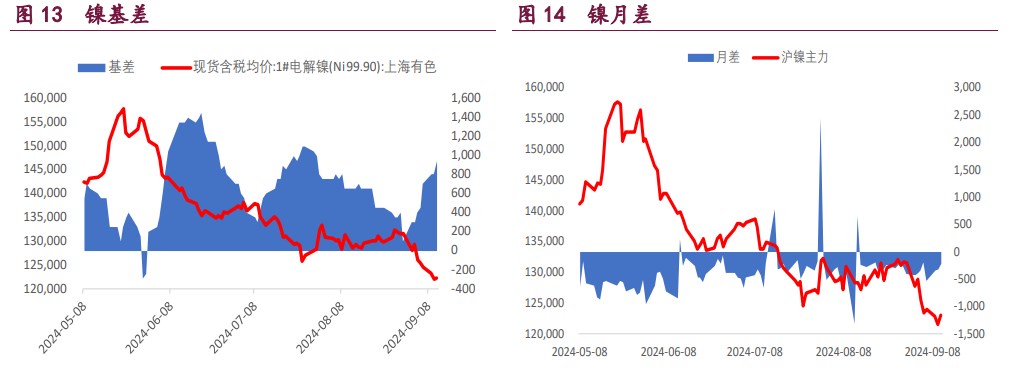 关联品种沪铜沪铝沪镍所属公司：宝城期货