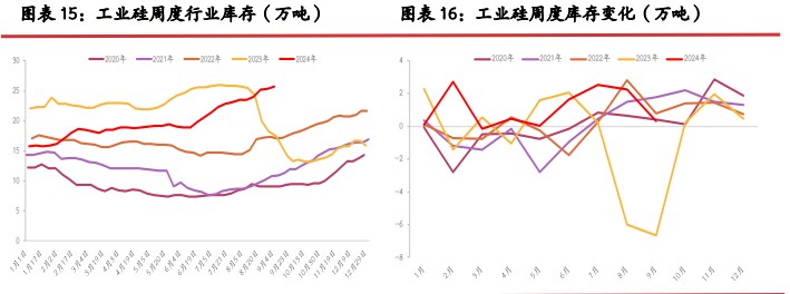 所属公司：光大期货