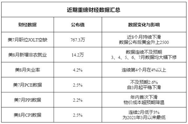 ▲数据来源及整理:网络