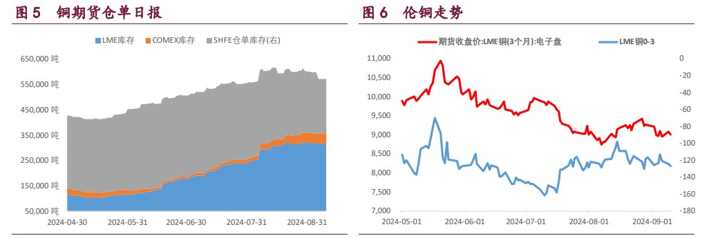 关联品种沪铜沪铝沪镍所属公司：宝城期货