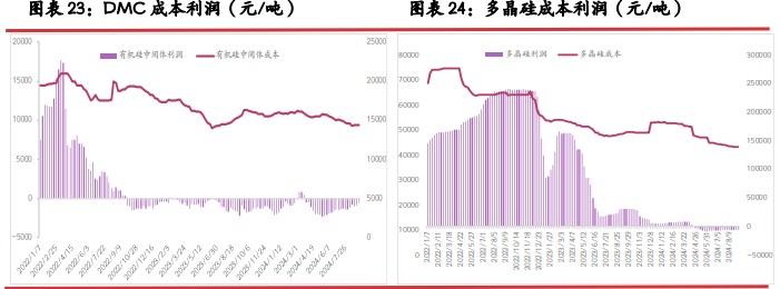 所属公司：光大期货