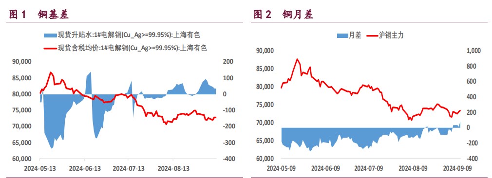 关联品种沪铜沪铝沪镍所属公司：宝城期货