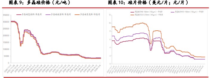 所属公司：光大期货