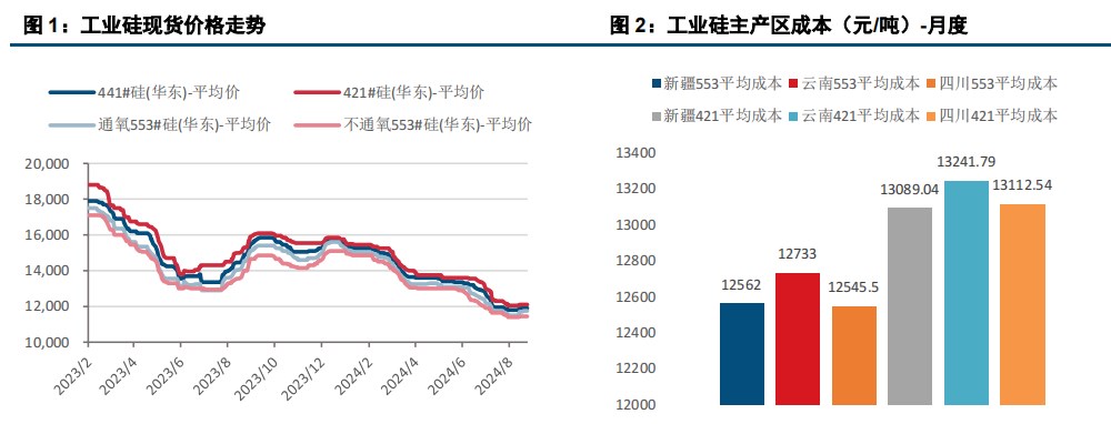 (来源：中信建投期货)