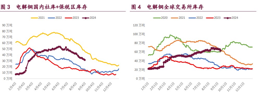 关联品种沪铜沪铝沪镍所属公司：宝城期货