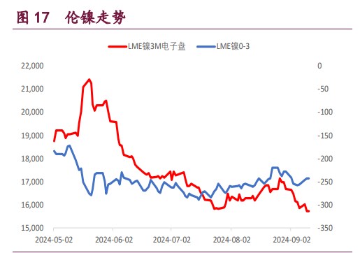 关联品种沪铜沪铝沪镍所属公司：宝城期货