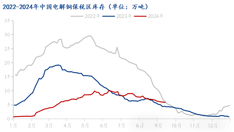 数据来源：Mysteel