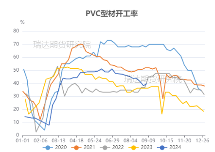 图表来源：隆众资讯 瑞达期货研究院