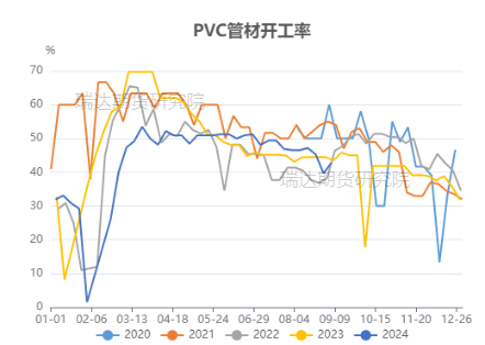 图表来源：隆众资讯 瑞达期货研究院