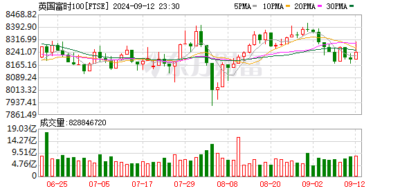 K图 FTSE_0