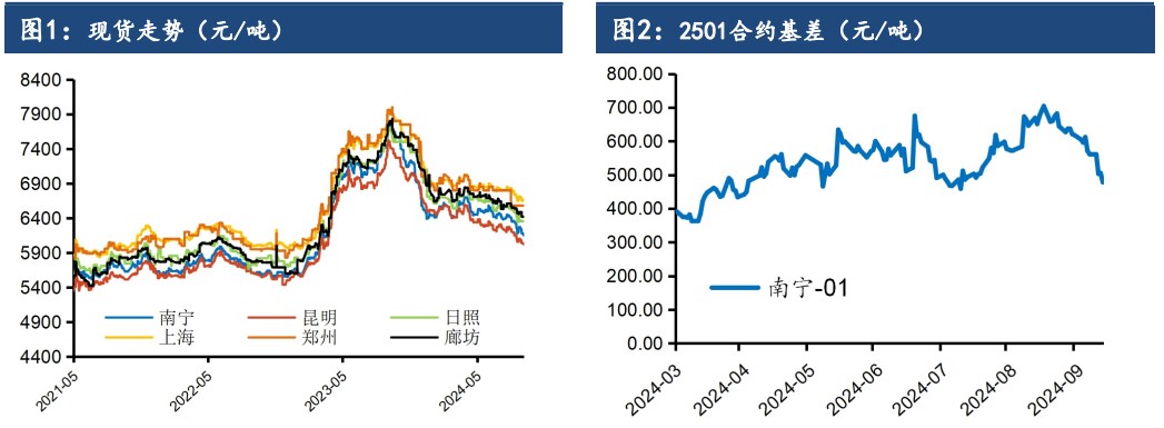 关联品种白糖所属公司：建信期货