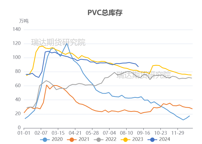 图表来源：隆众资讯 瑞达期货研究院