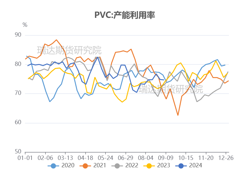 图表来源：隆众资讯 瑞达期货研究院