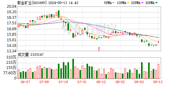 K图 601899_0