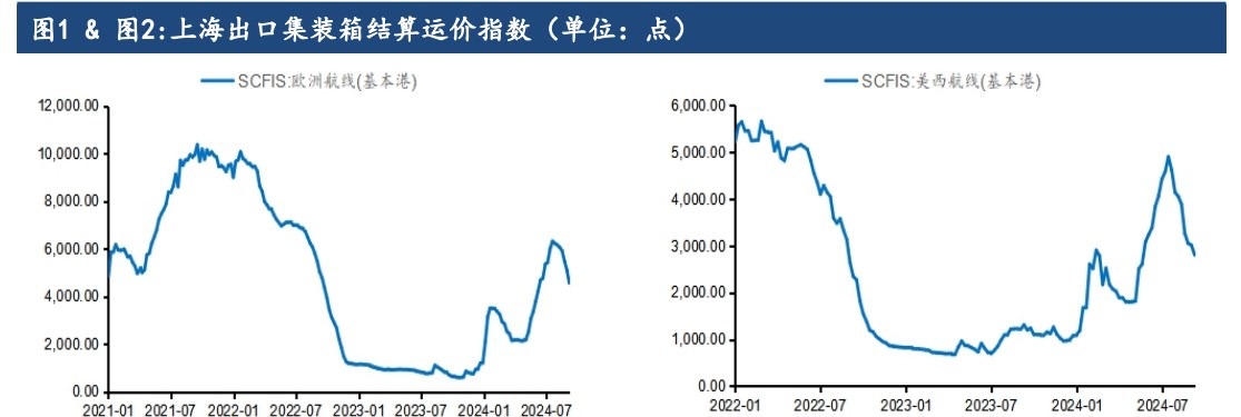 所属公司：建信期货