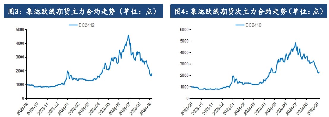 所属公司：建信期货