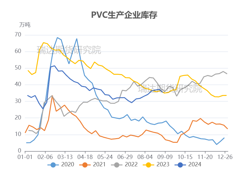 图表来源：隆众资讯 瑞达期货研究院