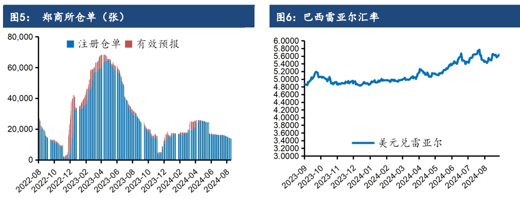 关联品种白糖所属公司：建信期货