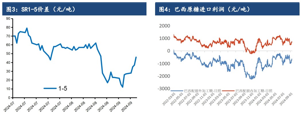 关联品种白糖所属公司：建信期货