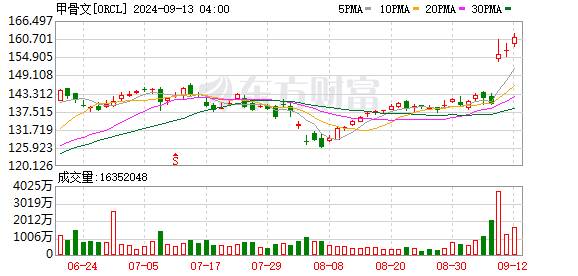 K图 ORCL_0