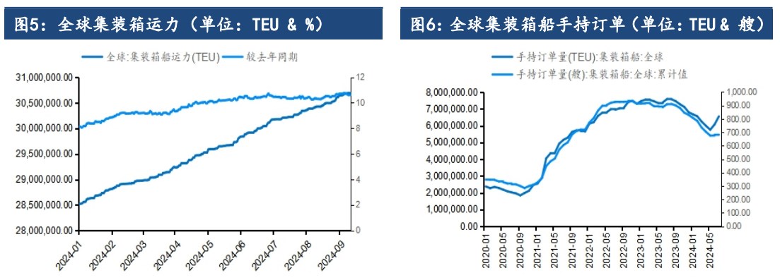 所属公司：建信期货