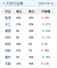 　　(文章来源：生意社)