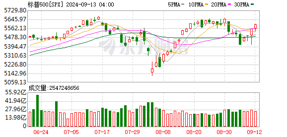 K图 SPX_0