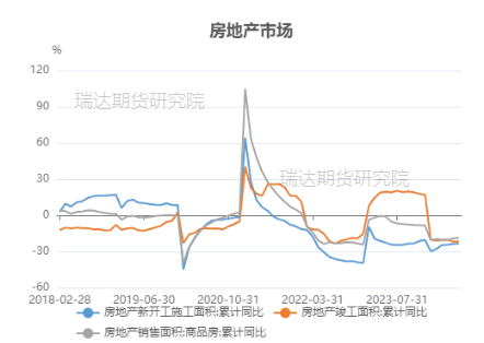 图表来源：隆众资讯 瑞达期货研究院