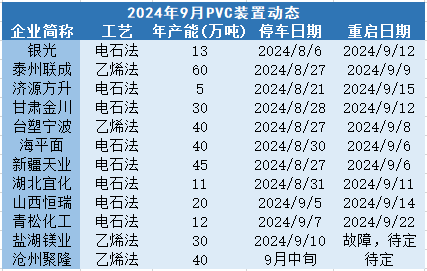 图表来源：隆众资讯 瑞达期货研究院