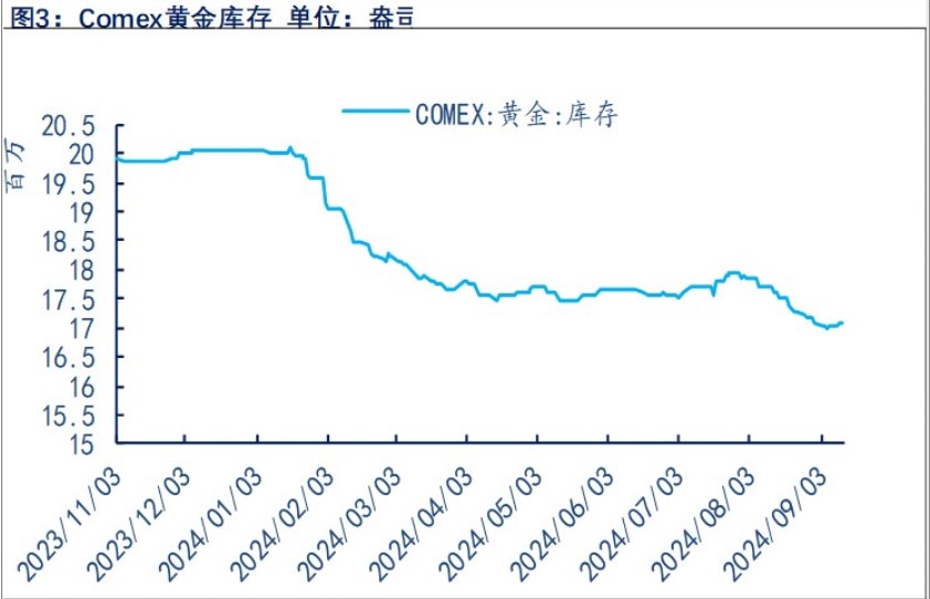 关联品种沪金沪银所属公司：物产中大期货