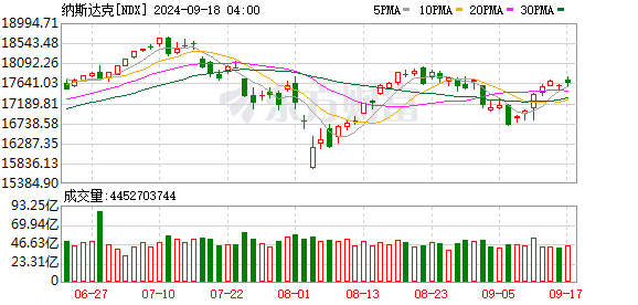 K图 NDX_0