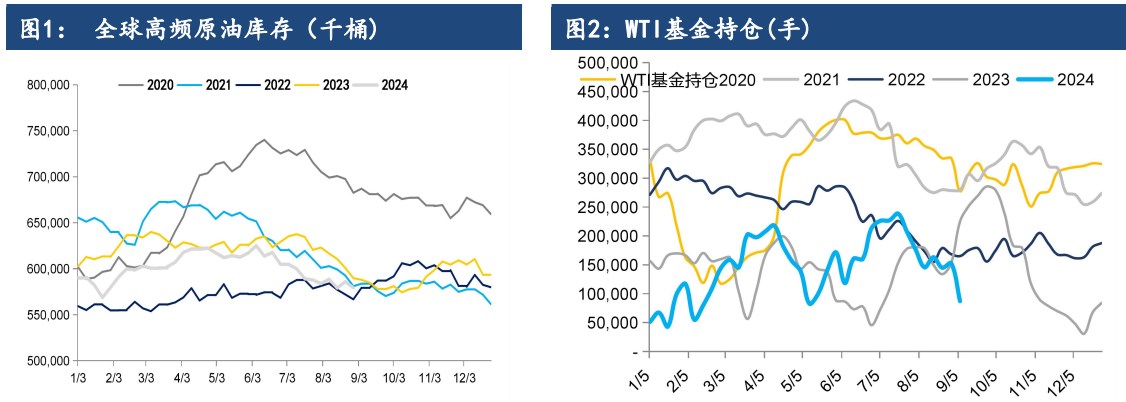 关联品种原油所属公司：建信期货