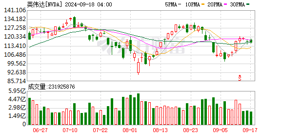 K图 NVDA_0