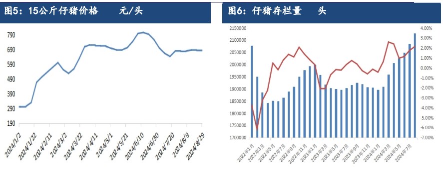 关联品种生猪所属公司：建信期货