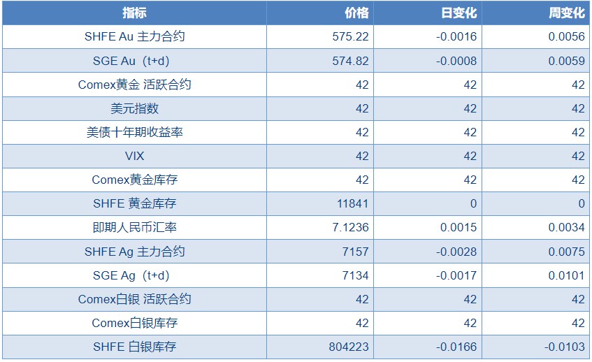 关联品种沪金沪银所属公司：物产中大期货