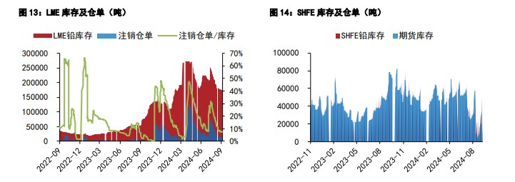 关联品种沪铝沪铅所属公司：五矿期货