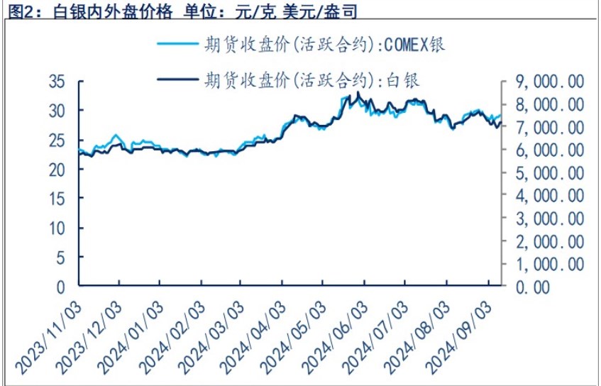 关联品种沪金沪银所属公司：物产中大期货