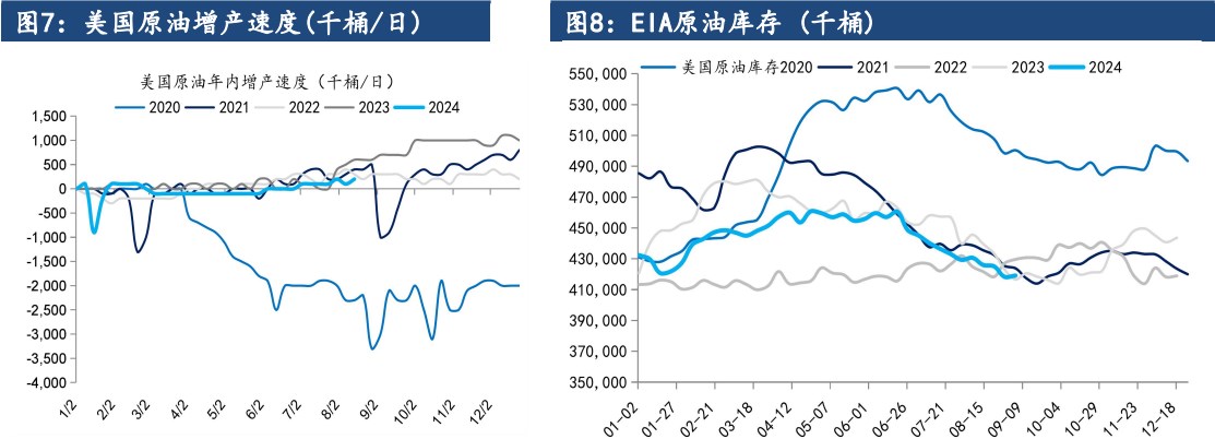 关联品种原油所属公司：建信期货