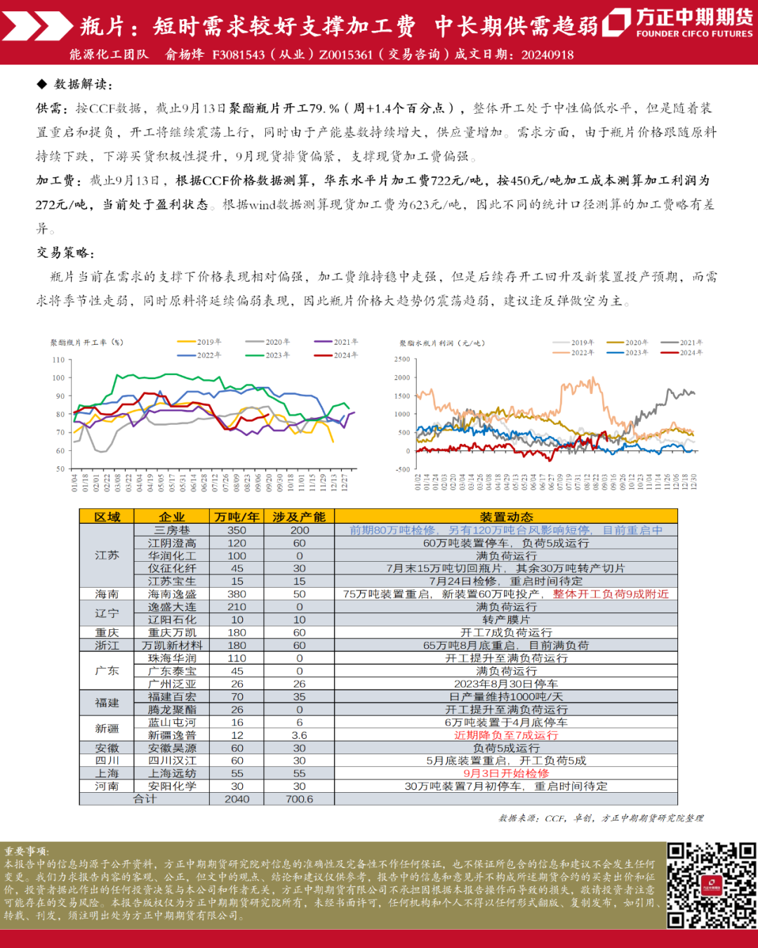 免责声明