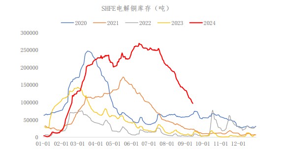 关联品种沪铜所属公司：冠通期货